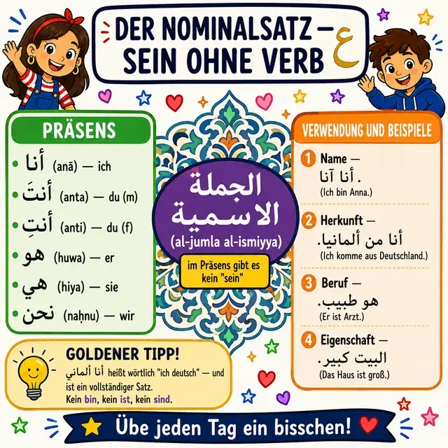 Mindmap: der Nominalsatz — SEIN ohne Verb